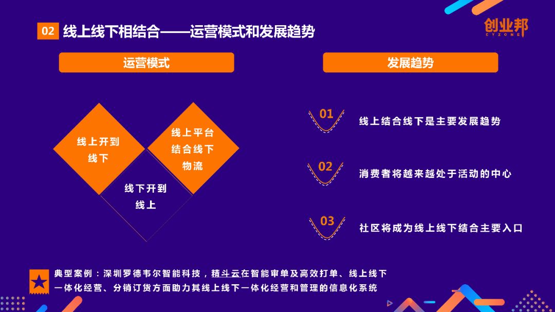 2018中國新零售白皮書 科技 第9張