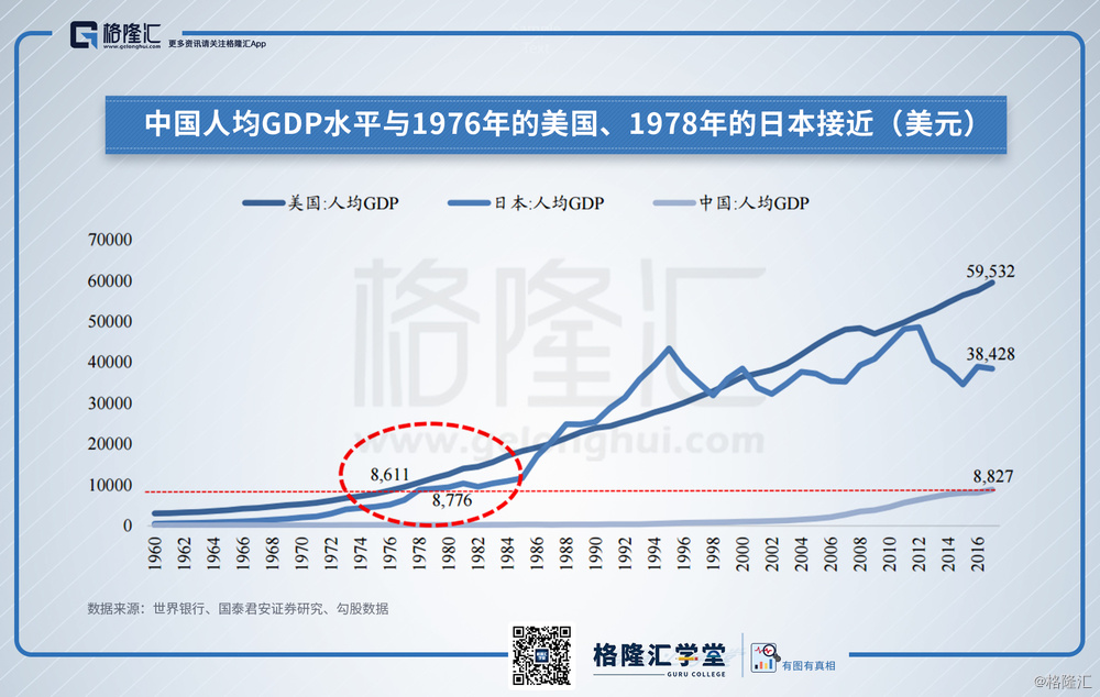 陕西人均gdp水平_一个未富先老的中国