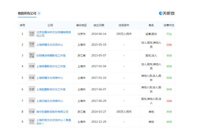 楊冪劉愷威名下多家公司引熱議，過億利潤又如何分配？ 娛樂 第2張