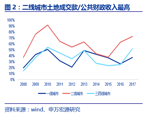 金融对实体经济资金支持的总量指标是(2)