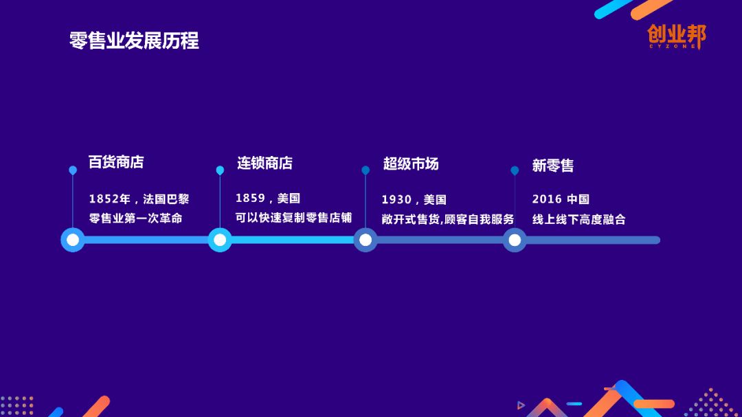 2018中國新零售白皮書 科技 第3張