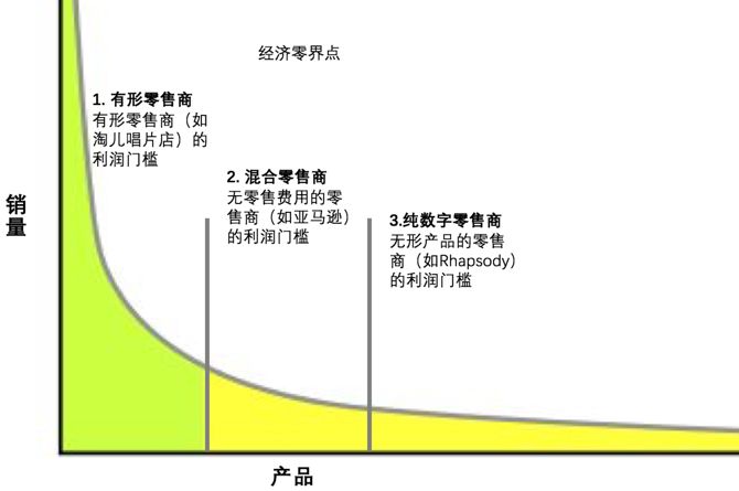 人口迁移推拉理论力角度分析_人口迁移(2)