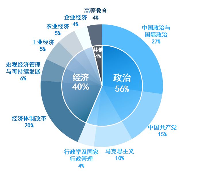 人口转型_经济转型倒逼人口均衡(2)