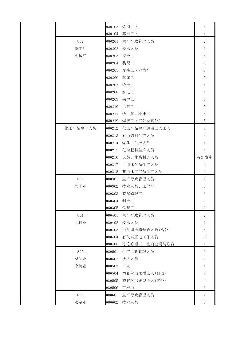 人口类别_人口再生产的标准类型(3)