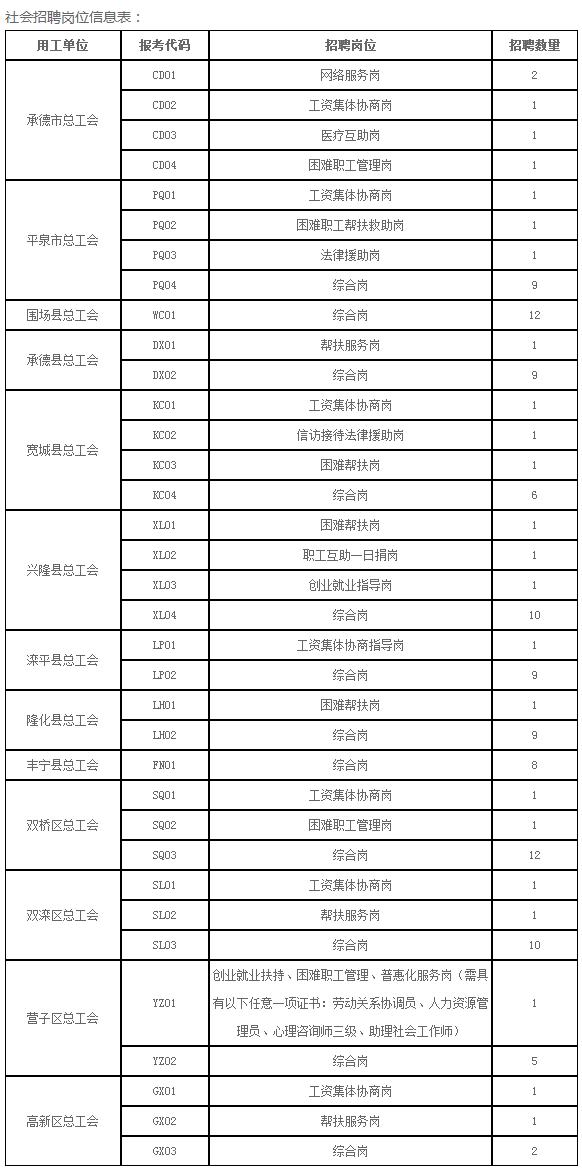 社区常住人口资料主要包括什么和什么(3)