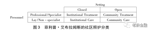 半岛体育【学术笔记】居家养老概念辨析、热点议题与研究趋势(图3)