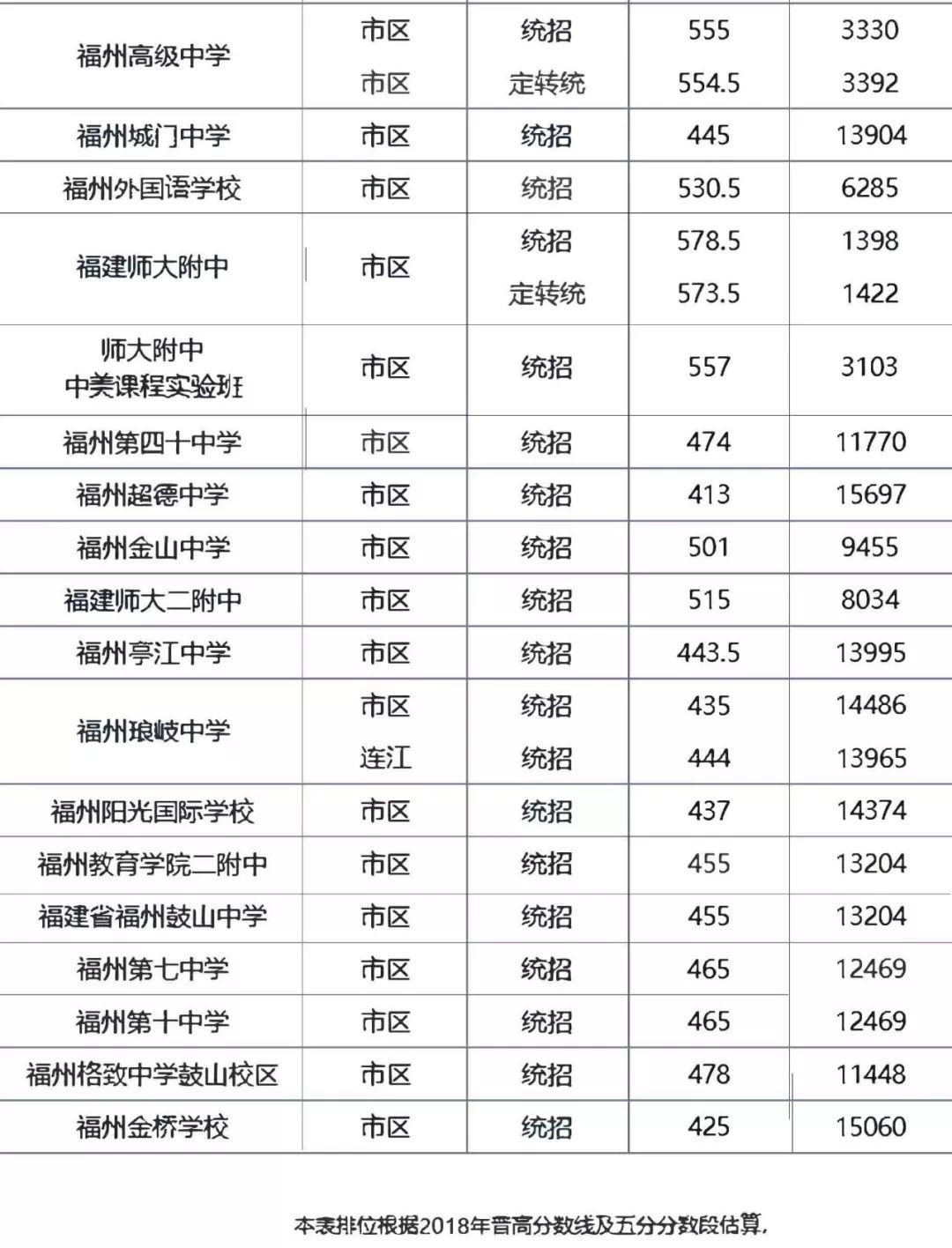 中考怎么排名_中考加油图片