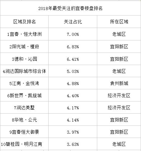 天真市面积和人口_巴勒斯坦人口和面积(2)