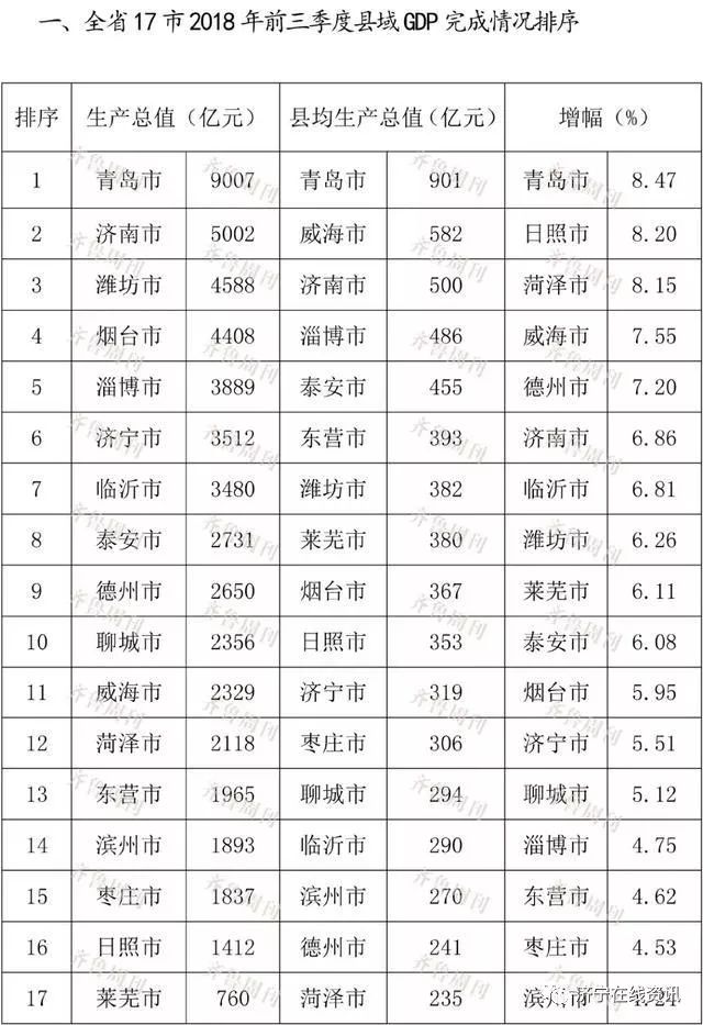 宁县gdp_睢宁县GDP占全国名次图片 睢宁县GDP占全国名次图片大全 社会热点图片 非主流图片站