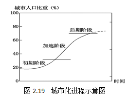 西店gdp(3)