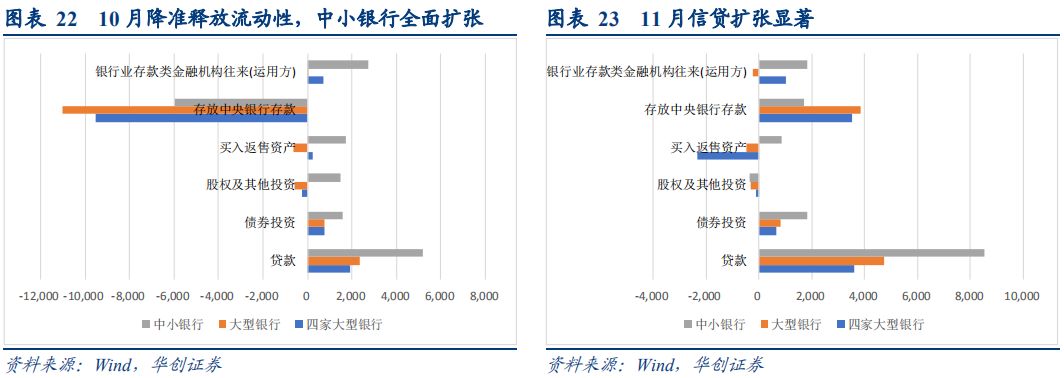 派生存款