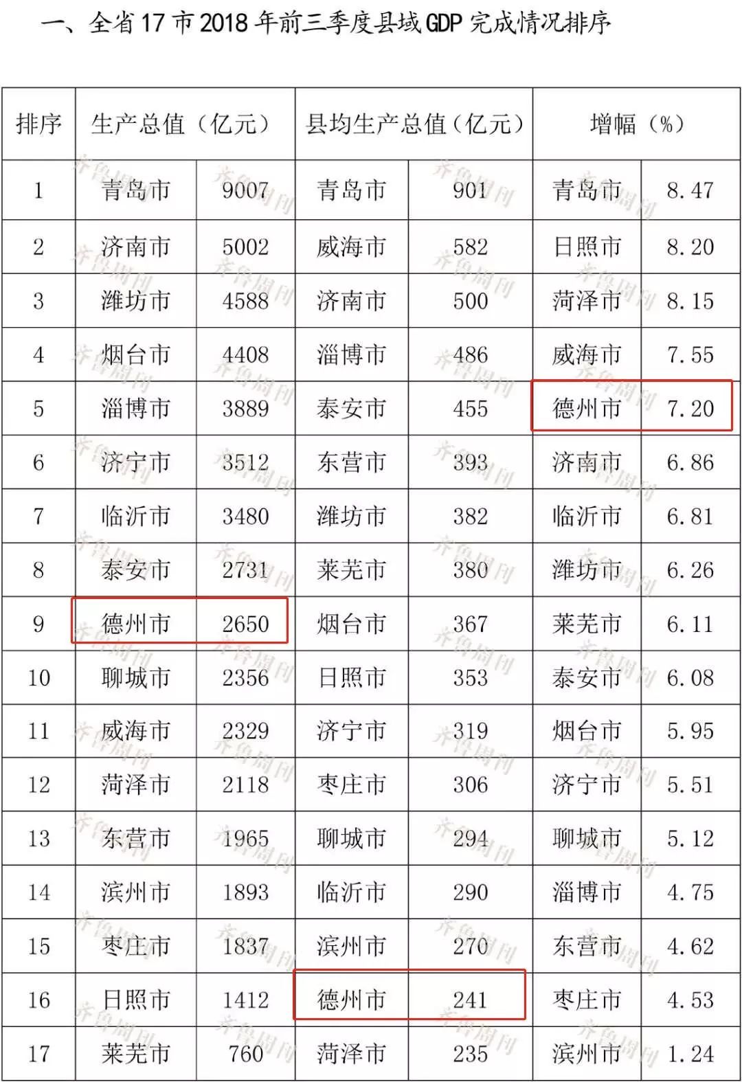 怎么查各县的GDP_强 2020中国百强县出炉 33个县GDP破千亿,人均GDP已达高收入国家水平