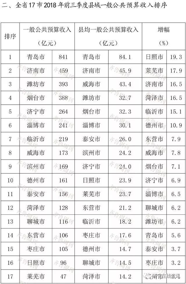 宁县gdp_睢宁县GDP占全国名次图片 睢宁县GDP占全国名次图片大全 社会热点图片 非主流图片站