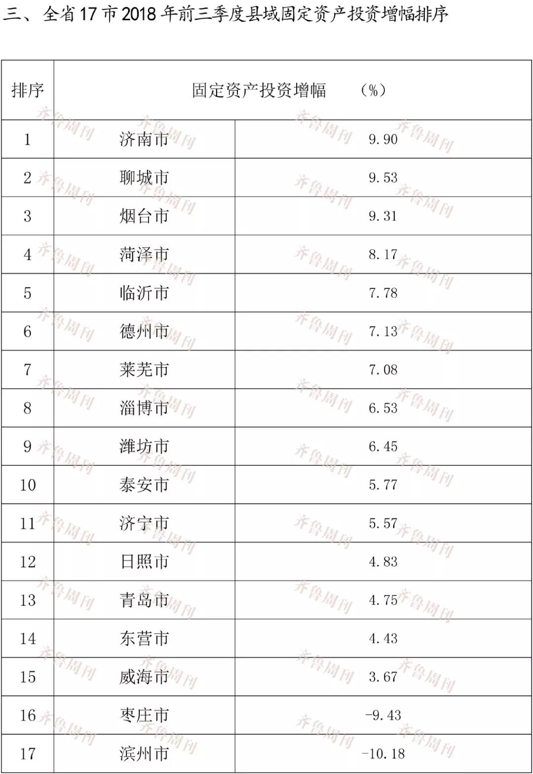 东营各县区2021年gdp排名_山东150个县区经济实力排行出炉 烟台开发区全省第二