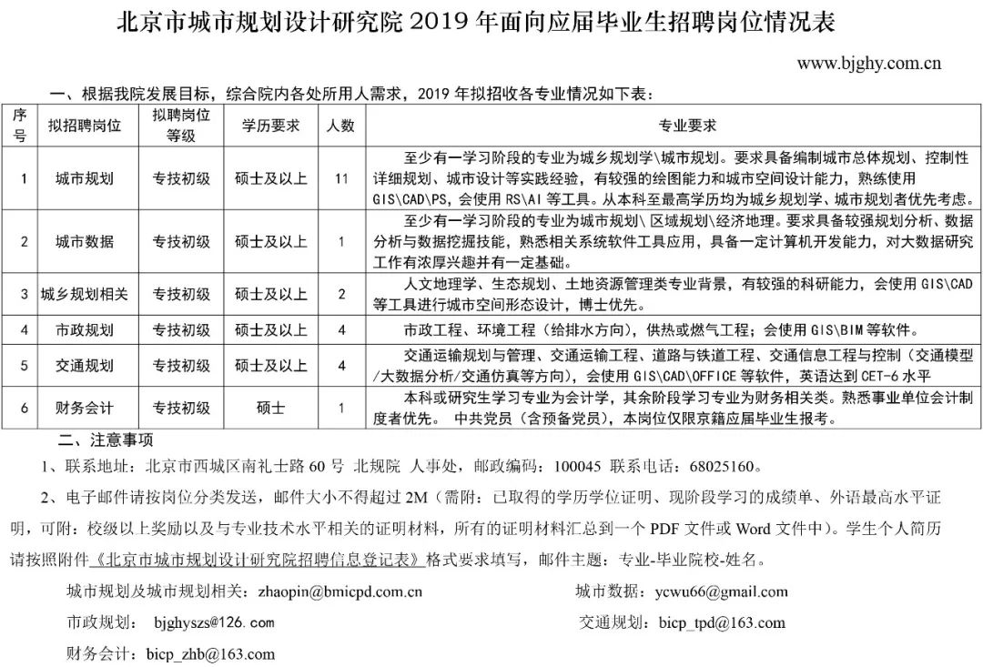 招聘信息格式_招聘信息海报PSD素材免费下载 红动网(3)