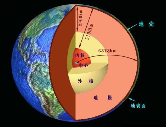 海洋占地球表面的71%，水占地球總體積的多少？這樣一算不敢相信 科技 第6張