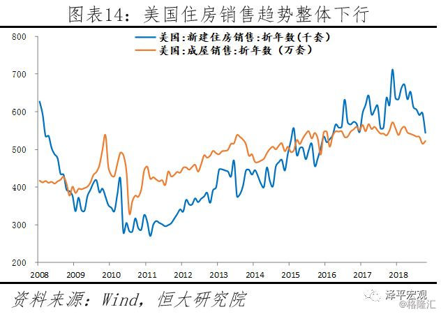 美国gdp暴跌美股_美国gdp构成比例图(2)