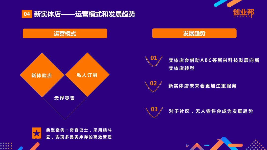 2018中國新零售白皮書 科技 第13張