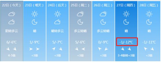 榆社亲做好准备：零下22℃+5级大风！最冷的日子要来了...还有一个好消息