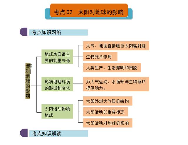 高中地理难?老师都说好思维导图与重点知识讲解!强烈建议收藏!