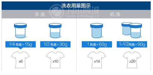 为什么越来越多人喜欢用洗衣液