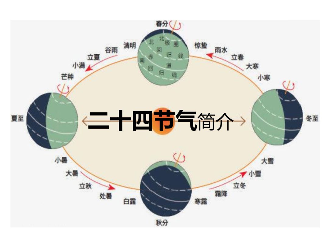 二十四节气为何独宠冬至今天你又吃了啥