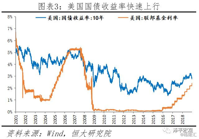 美国GDP连续暴跌(3)