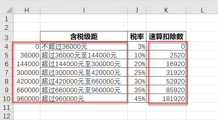 个税的原理_汇算清缴该做哪些准备 几张图片告诉你