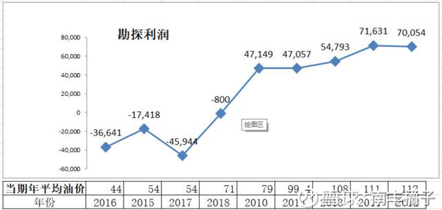 中国GDP统计学数据分析_2017年中国GDP 人均GDP及工业增加值统计分析(3)