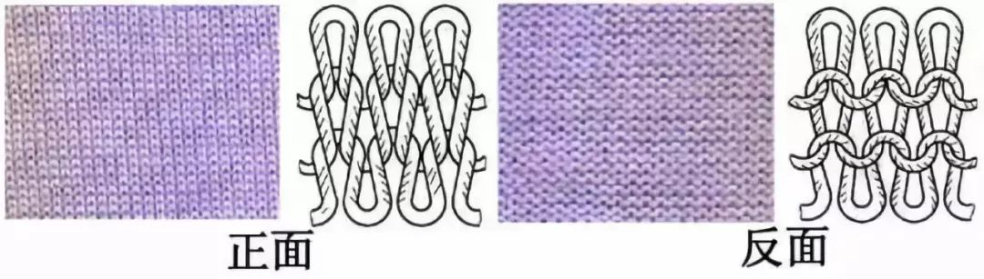 化纤大揭秘针织面料纬编织物的结构和特性一文全掌握