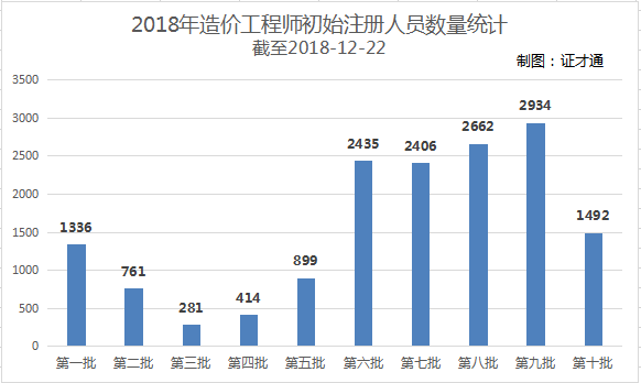 工程师人口_工程师图片卡通