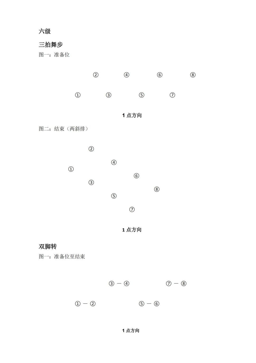 北京舞蹈学院2018的北舞考级有新变化你要的队形都在这