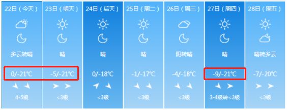 榆社亲做好准备：零下22℃+5级大风！最冷的日子要来了...还有一个好消息