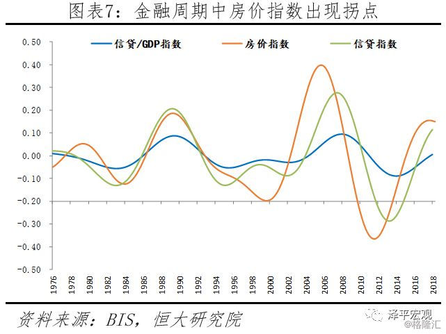 美国GDP连续暴跌