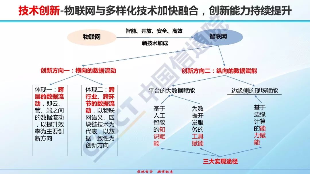 IOT物聯網觀察之中國信通院發布《物聯網白皮書(2018年)》 科技 第7張