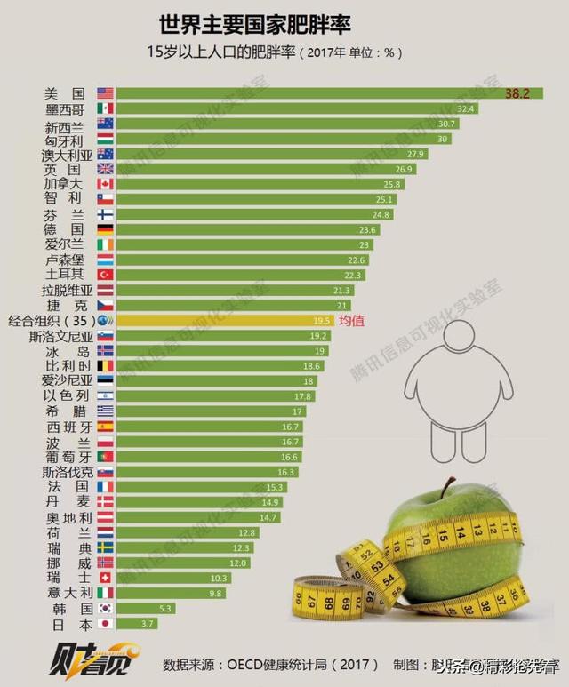 美国发病人口_美国人口(2)