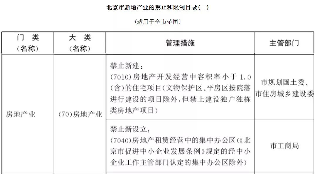 学校类别