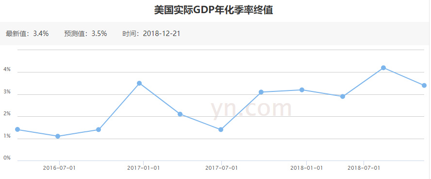 2020年美国gdp衰退_2020年美国gdp预计