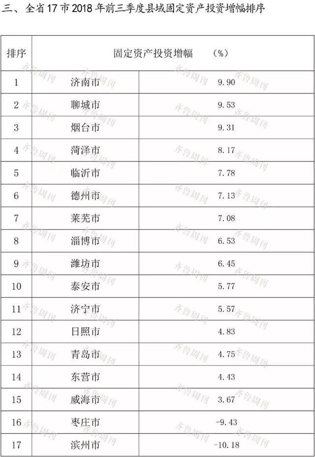 临沭县gdp排名(2)