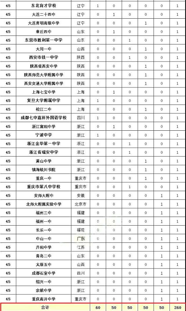 多少人口应该拥有一所高中_印度贫民窟有多少人口(3)