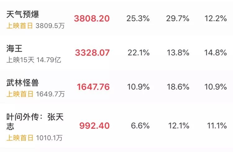 天气预爆曲谱_天气预爆杜鹃剧照(2)