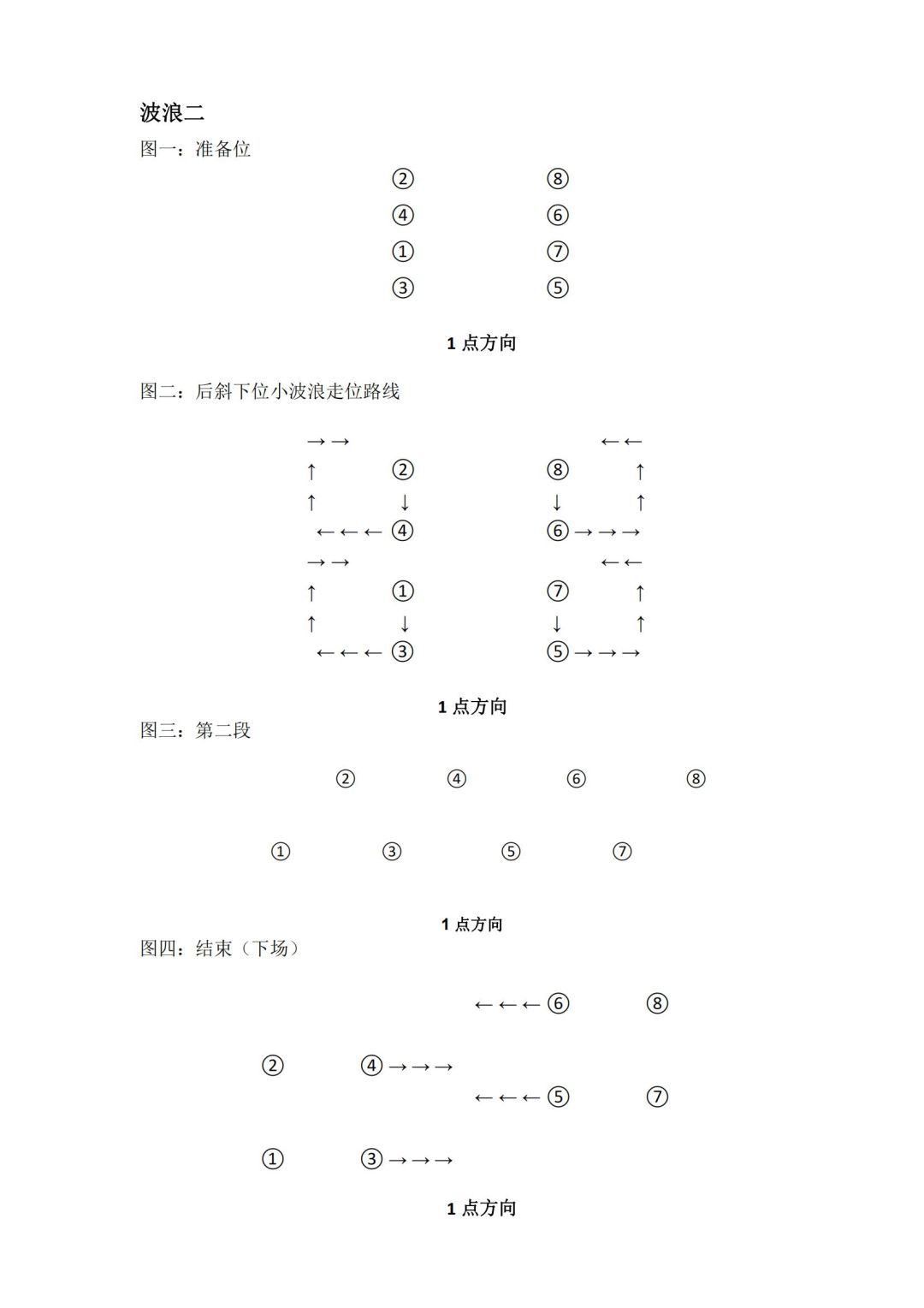 北京舞蹈学院2018的北舞考级有新变化你要的队形都在这