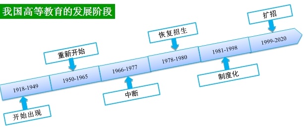 高等教育人口占比世界排名_世界肥胖人口占比图片