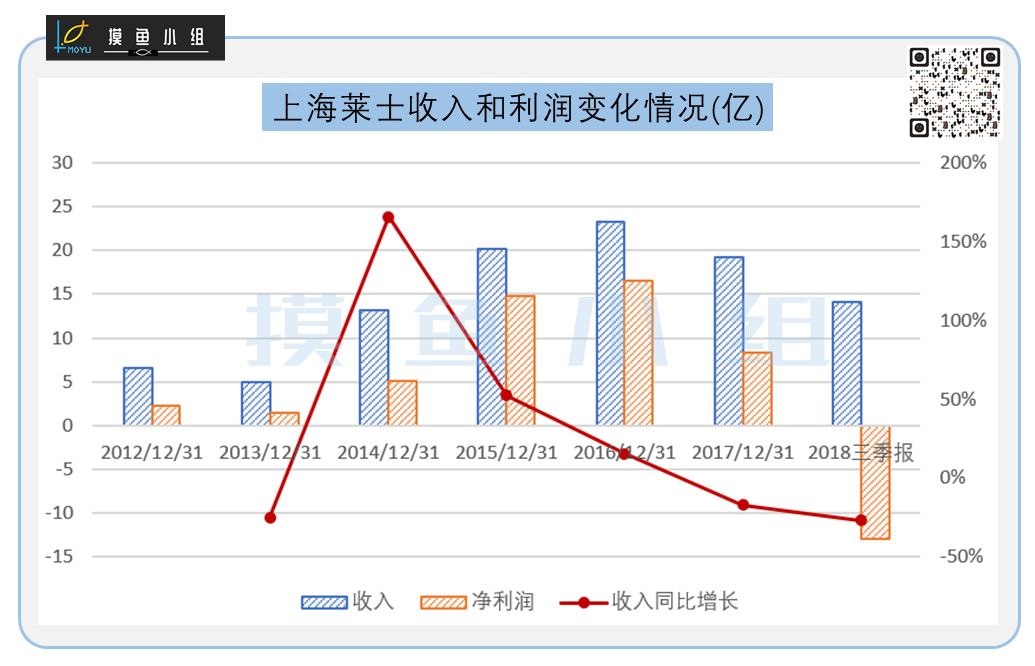 谈球吧体育“炒股之王”的穷途末路(图6)