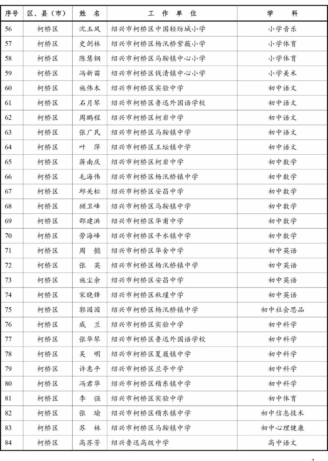 上虞人口名单_上虞老赖榜名单照片