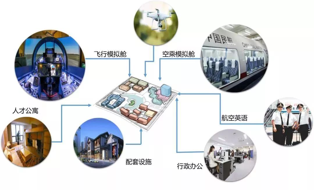 省级镇江航空小镇成立将打造全国综合性全产业链航空产业集聚区