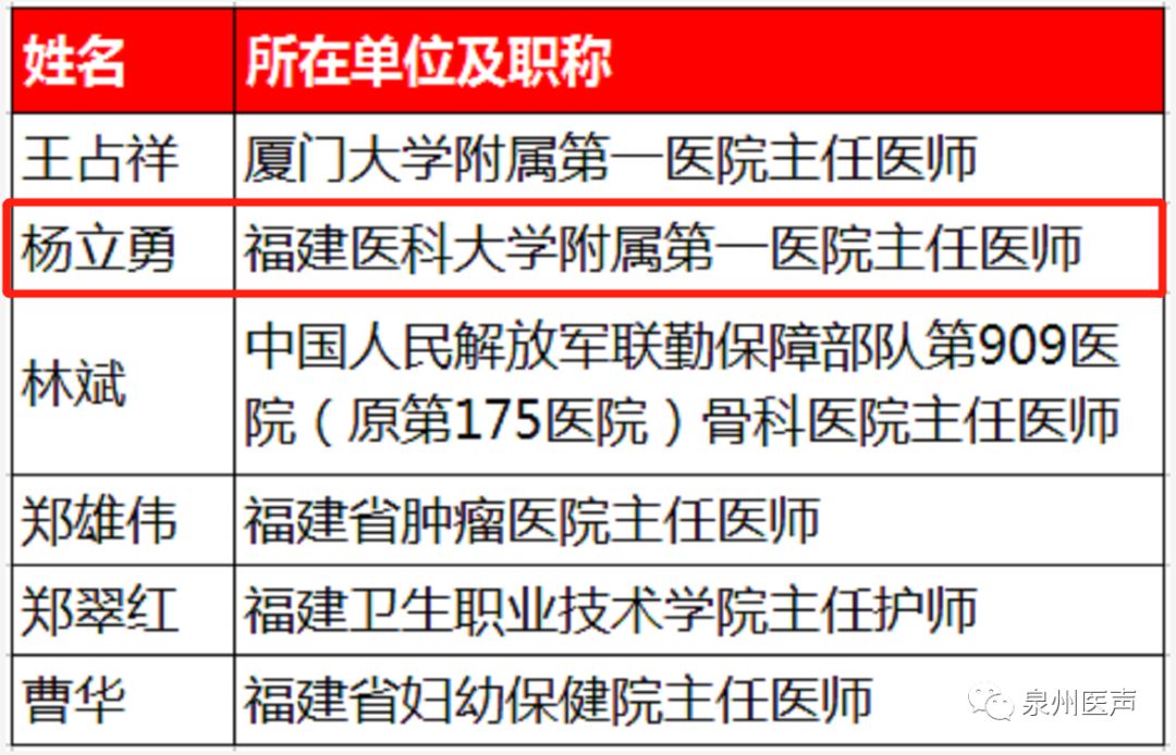 30位获奖者名单,其中有5位三甲医院主任医师及1位高校主任护师受表彰