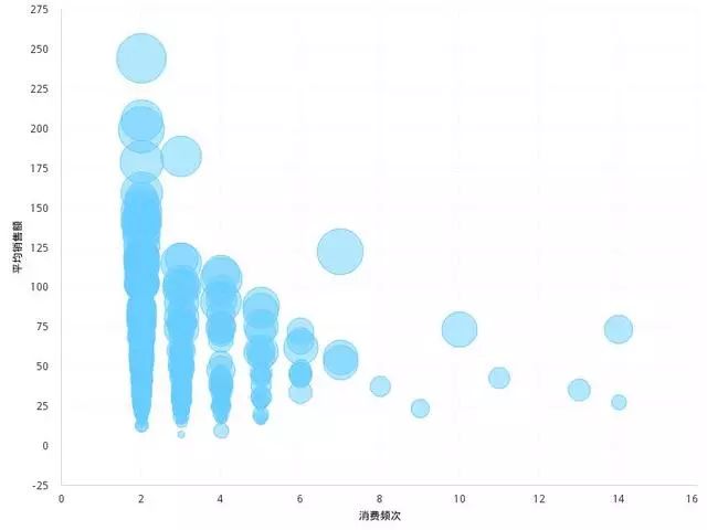 r = recency 最近一次消费;f = frequency 消费频率;m = monetary