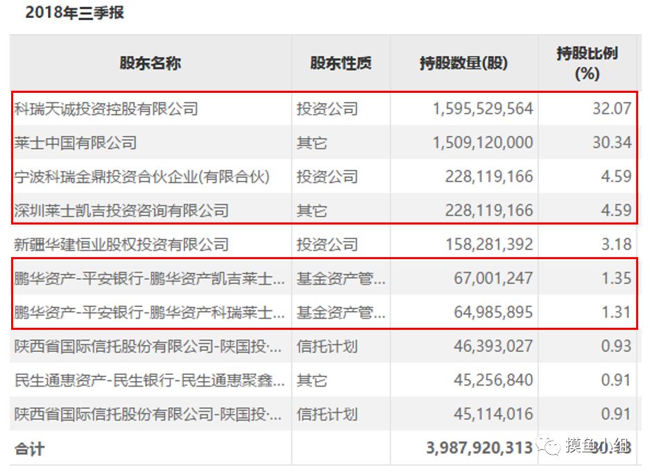 谈球吧体育“炒股之王”的穷途末路(图3)