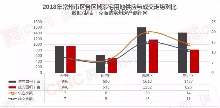 武进区gdp17年是多少_2021跨年图片